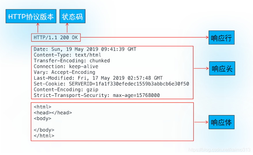 浏览器原理 03 # HTTP 请求流程：为什么很多站点第二次打开速度会很快？_服务器_03