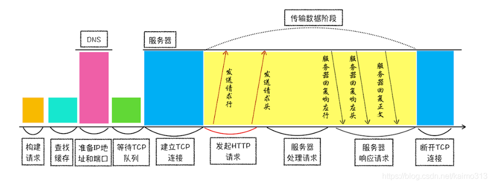 浏览器原理 03 # HTTP 请求流程：为什么很多站点第二次打开速度会很快？_服务器_07