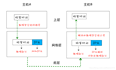 浏览器原理 02 # TCP协议：如何保证页面文件能被完整送达浏览器？