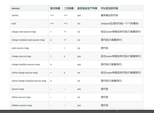 webpack进阶篇（十九）：使⽤ source map_webpack