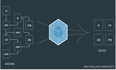 webpack基础篇（二）：webpack核心概念