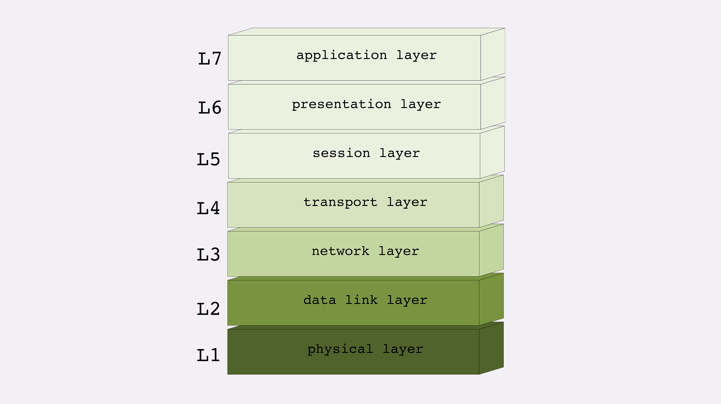 TCP/IP：有层次的协议栈_应用层_02