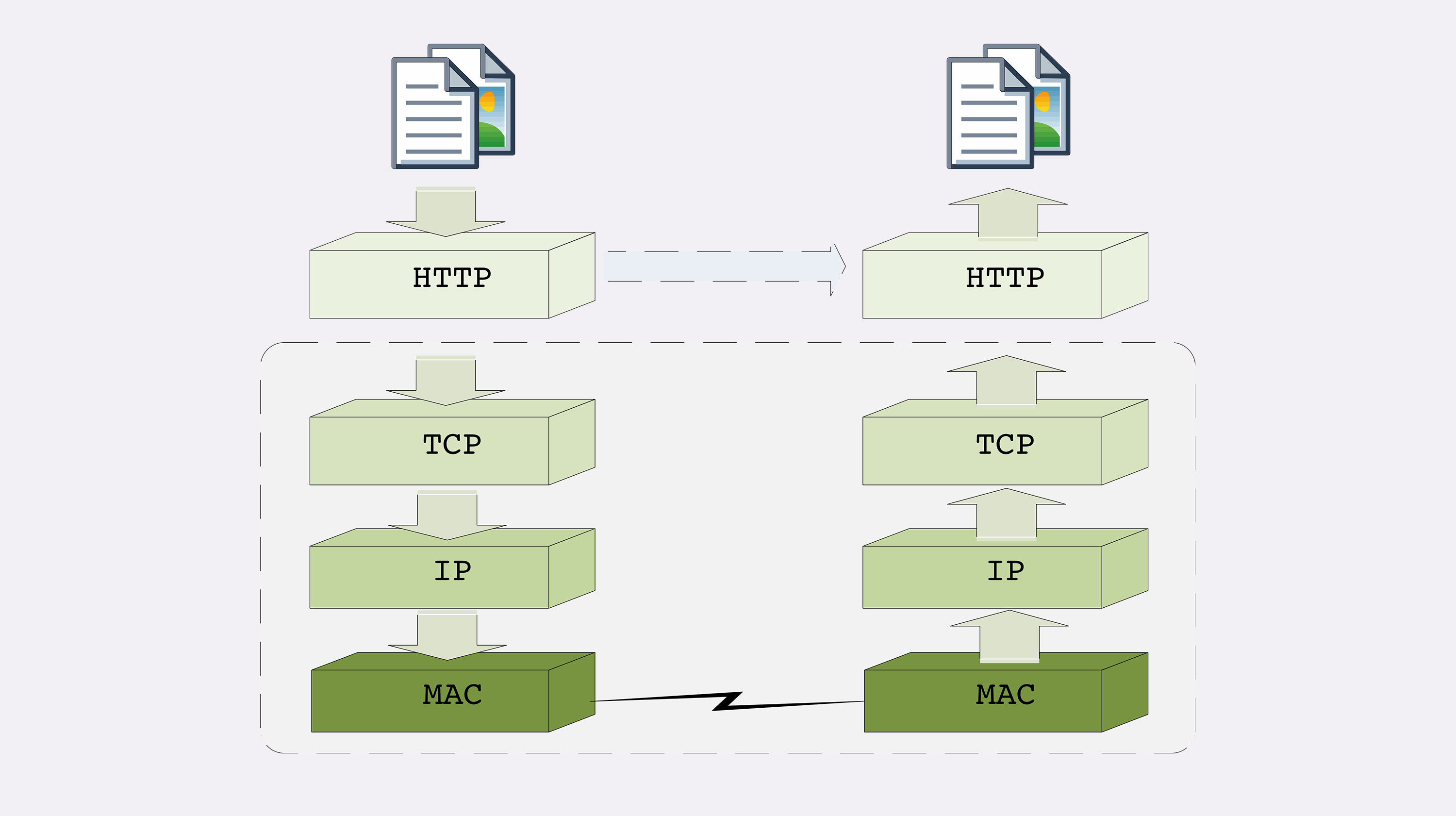 TCP/IP：有层次的协议栈_数据_04