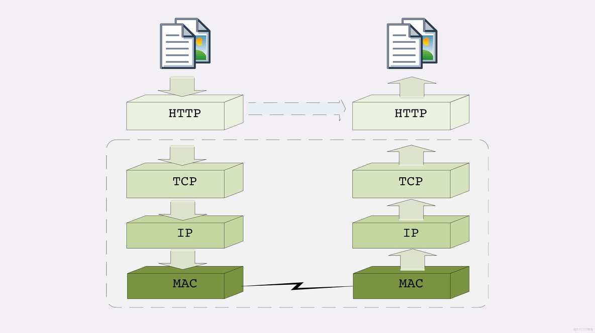 TCP/IP：有层次的协议栈_传输层_04