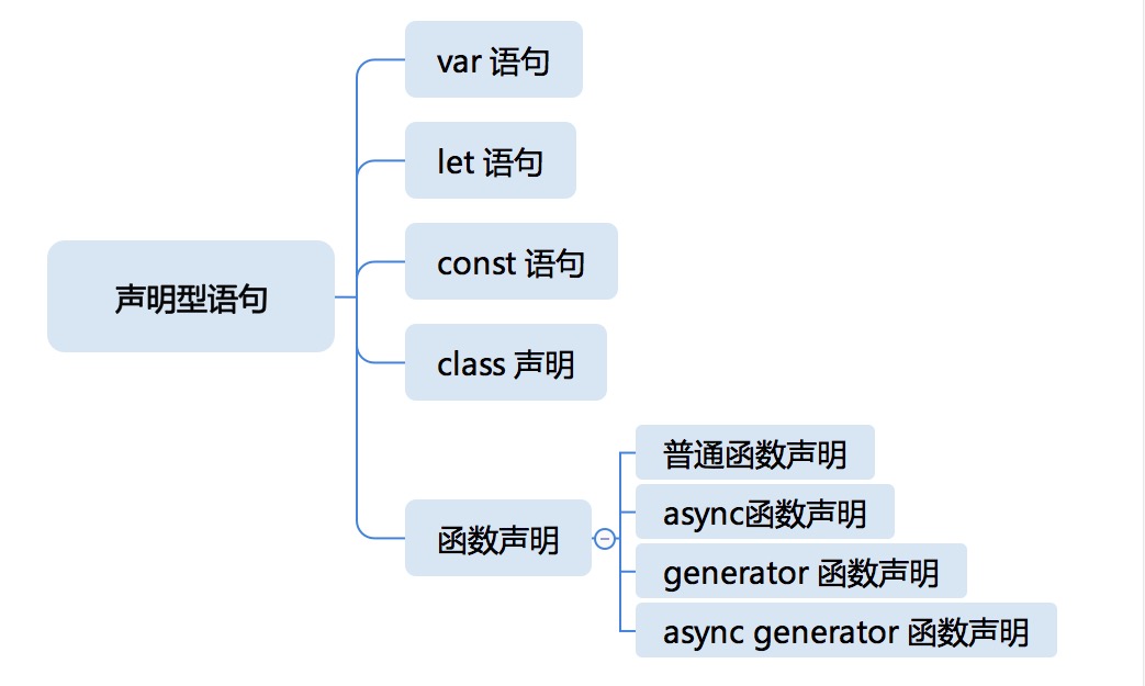 重学前端 31 # JavaScript的语句_javascript_02