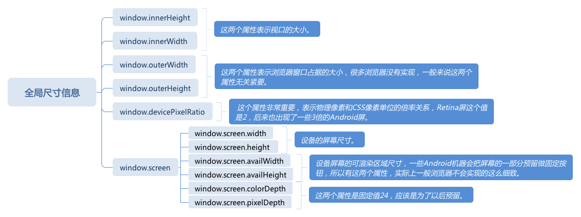 重学前端 26 # CSSOM_样式表