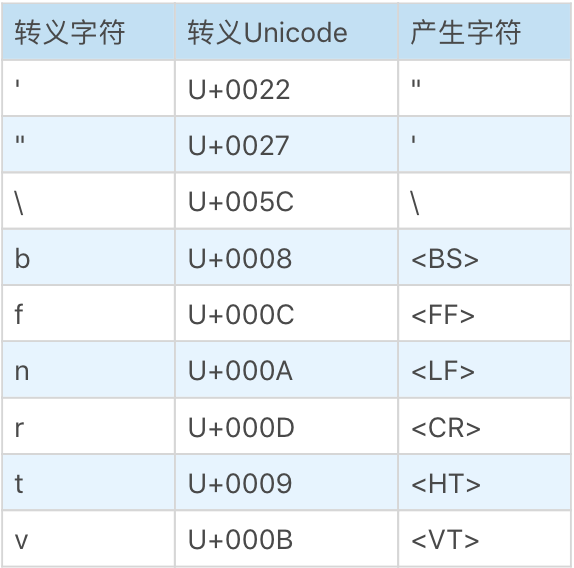 重学前端 27 # JavaScript的词法_词法_02