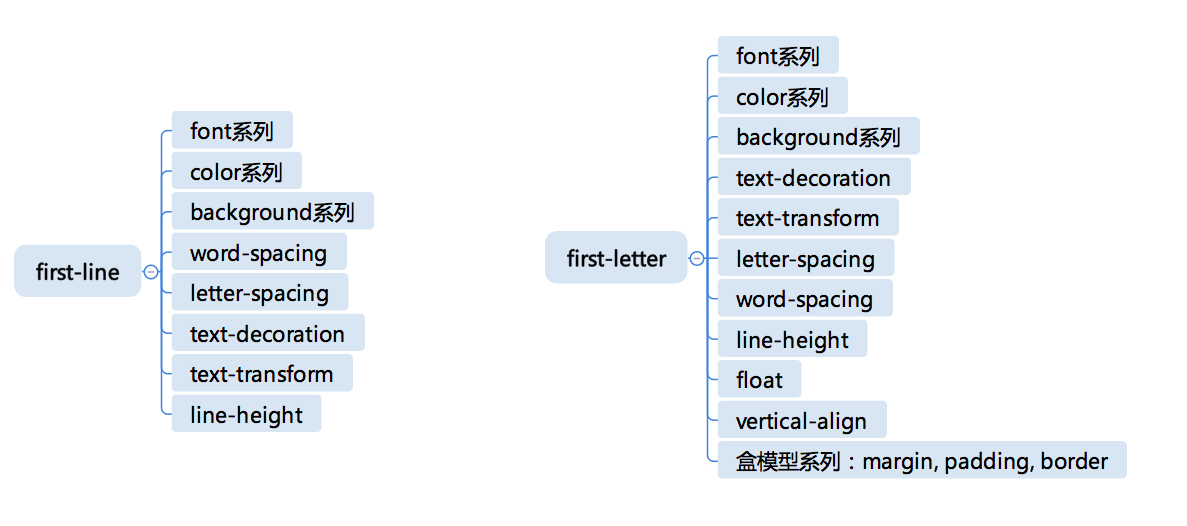 重学前端 22 # 选择器的机制_选择器_06