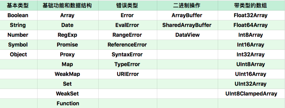 重学前端 9 # JavaScript中的对象分类_javascript