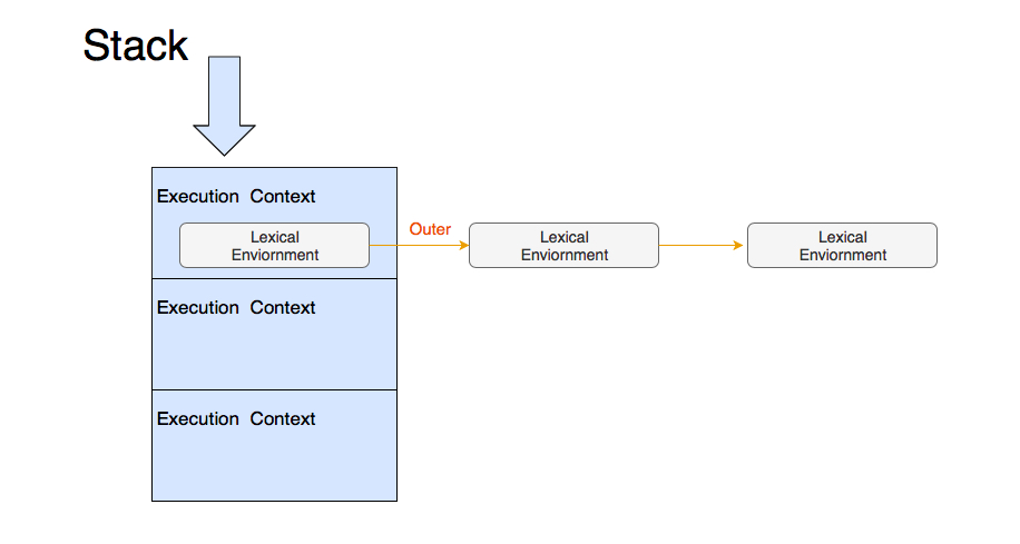 重学前端 19 # JavaScript中的函数_词法