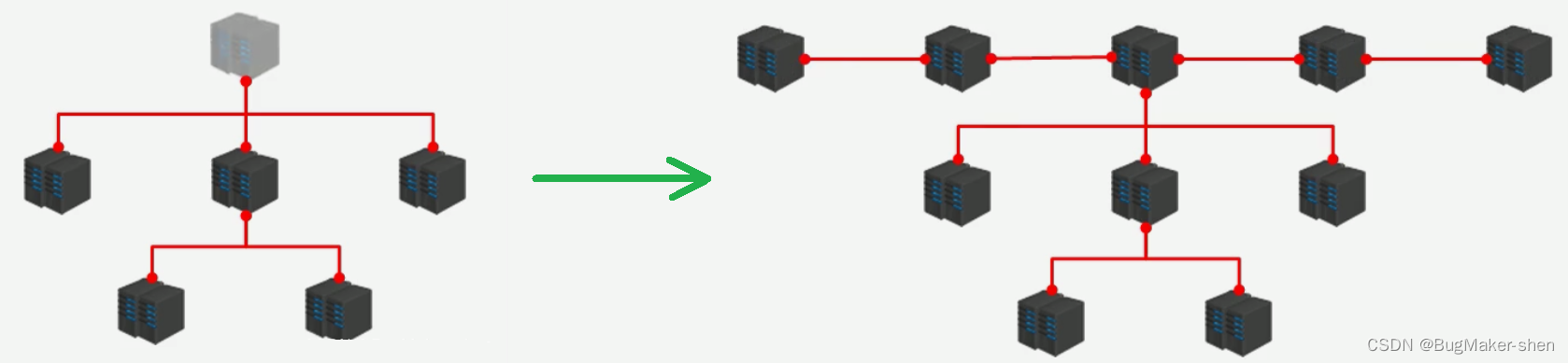 Redis 主从复制_数据_05