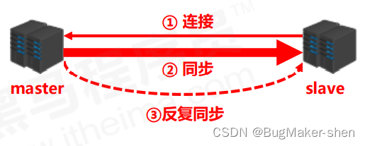 Redis 主从复制_redis_07