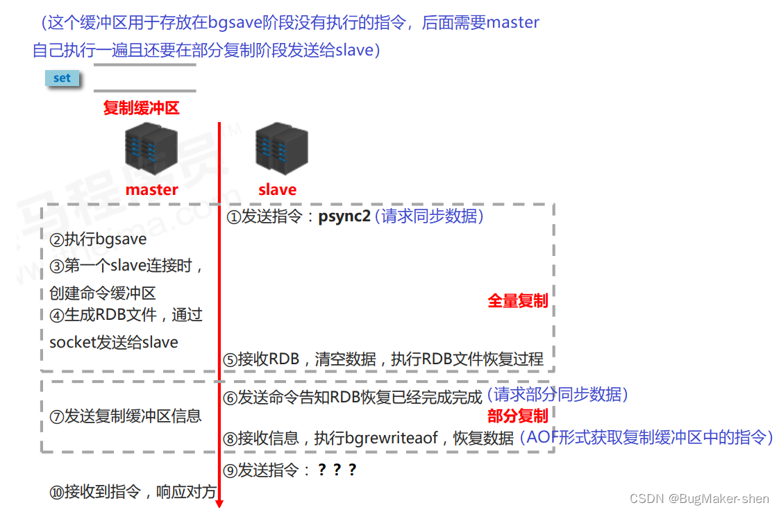 Redis 主从复制_数据_30