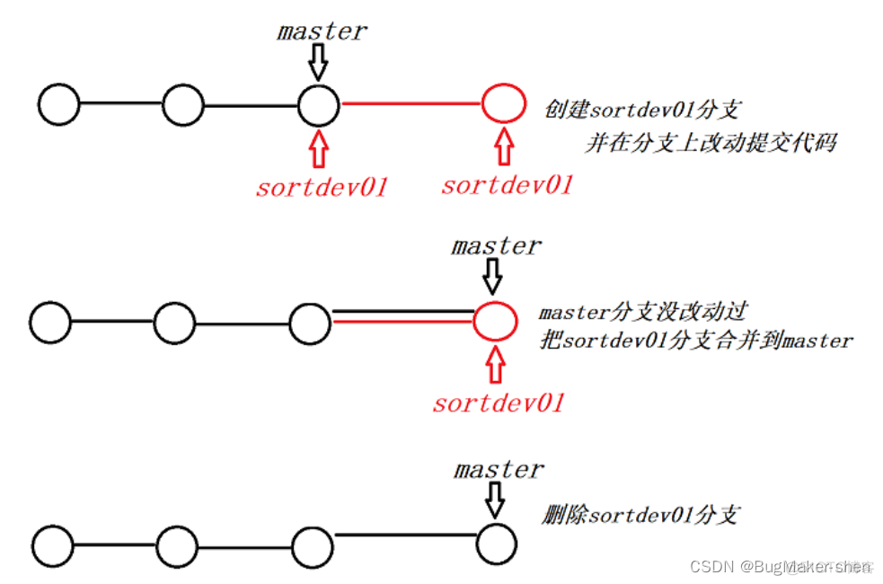 git本地分支管理_git_14