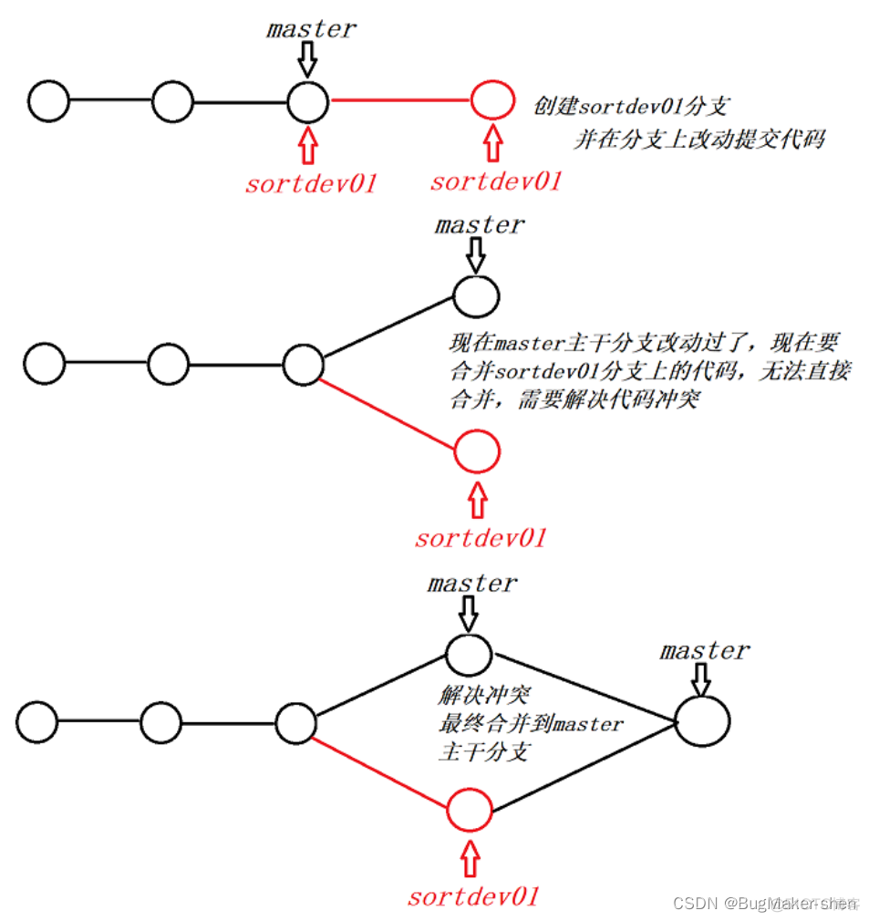 git本地分支管理_远程分支_15