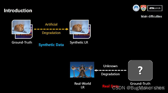 Unsupervised Real-world Image Super Resolution via Domain-distance Aware Training_机器学习_02