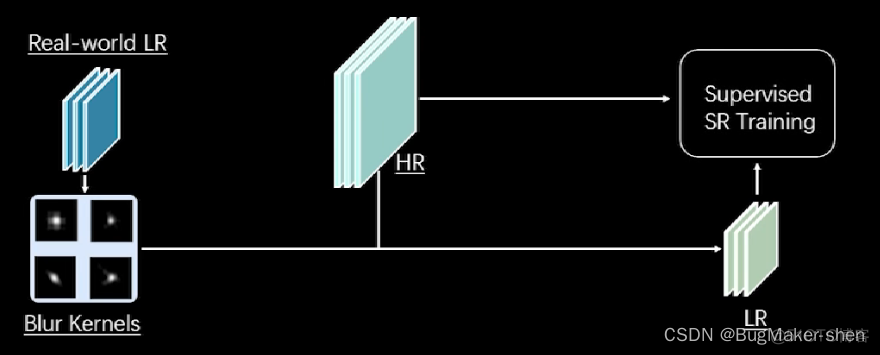 Unsupervised Real-world Image Super Resolution via Domain-distance Aware Training_机器学习_05