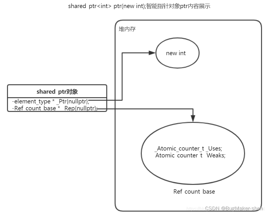 C++智能指针的enable_shared_from_this和shared_from_this机制_智能指针_02