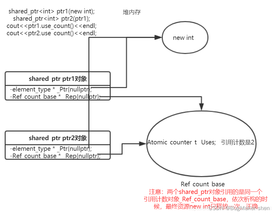 C++智能指针的enable_shared_from_this和shared_from_this机制_引用计数_03