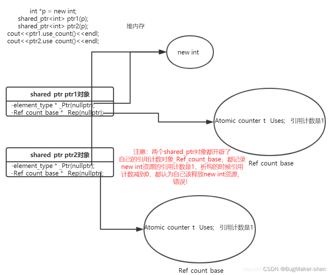 C++智能指针的enable_shared_from_this和shared_from_this机制_智能指针_04