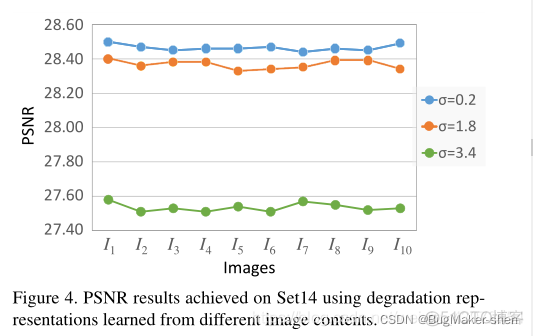 Unsupervised Degradation Representation Learning for Blind Super-Resolution（基于无监督退化表示学习的盲超分辨率处理）_卷积核_11