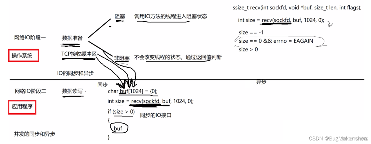 I/O的阻塞、非阻塞、同步和异步_后端_02