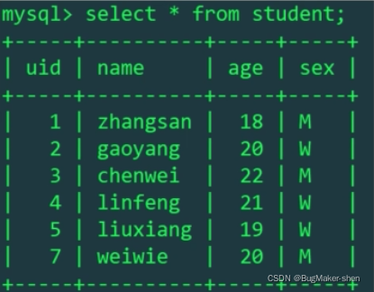 InnoDB主键索引树和二级索引树_数据库