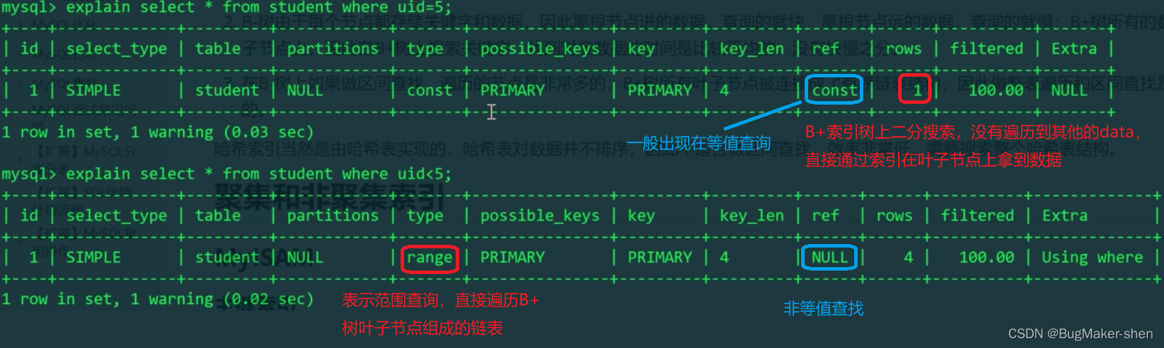 InnoDB主键索引树和二级索引树_b树_03