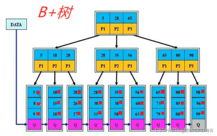 B树、B+树和B*树理论_b树_11