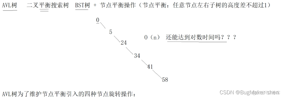 二叉平衡搜索树AVL树_数据结构