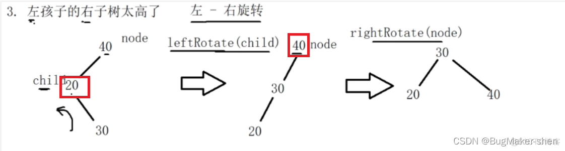 二叉平衡搜索树AVL树_值传递_04