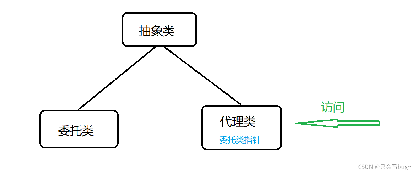 C++设计模式总结_c++