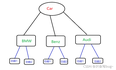 C++设计模式总结