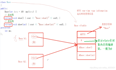 C++继承和多态总结