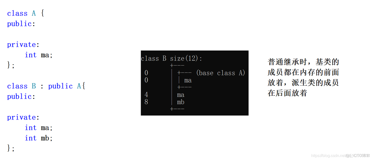 C++继承和多态总结_虚函数_10