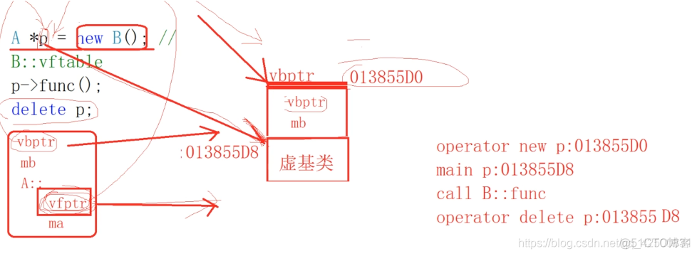 C++继承和多态总结_派生类_12