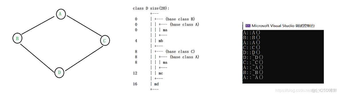 C++继承和多态总结_析构函数_13