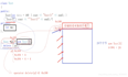 C++运算符重载