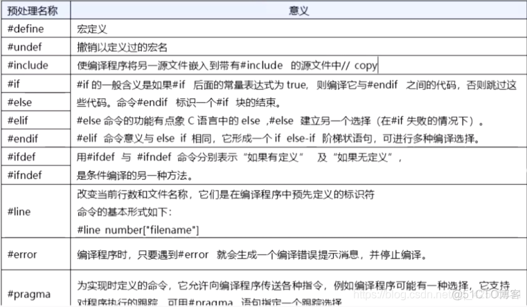 C语言的预处理_#define_02