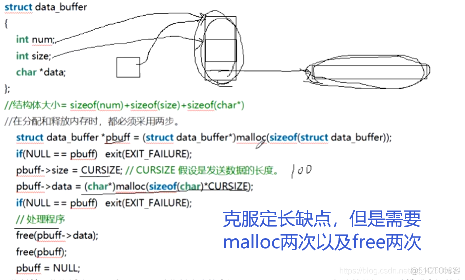 柔性数组笔记_i++_05