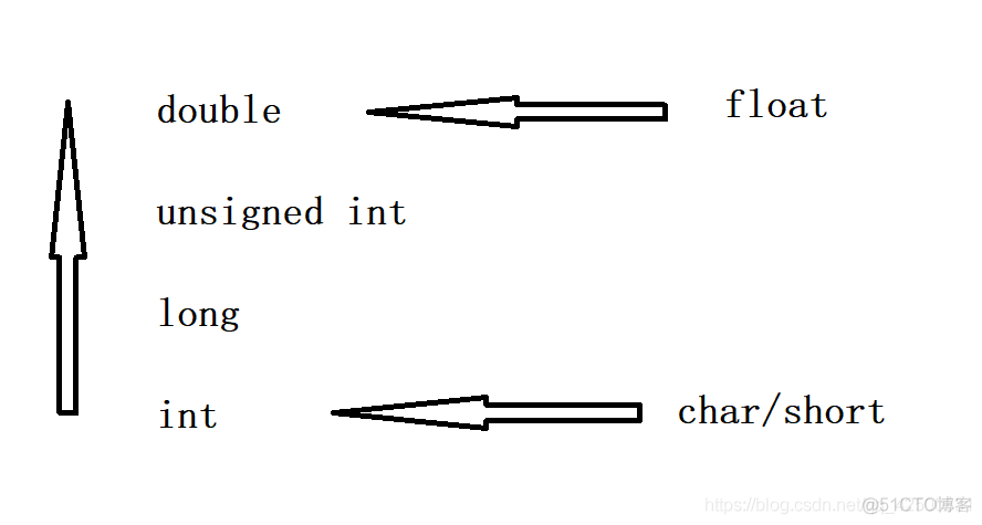 柔性数组笔记_i++_09