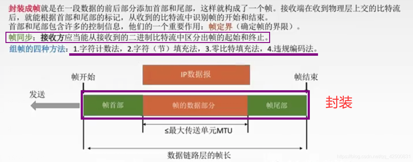 【复习笔记】计算机网络之数据链路层_多路复用_03