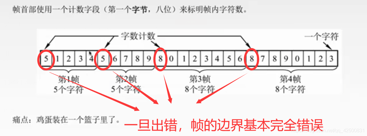 【复习笔记】计算机网络之数据链路层_多路复用_04