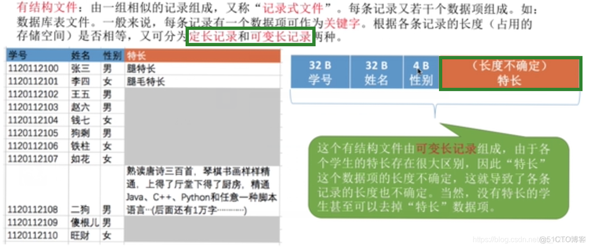 【复习笔记】操作系统之文件管理_文件目录