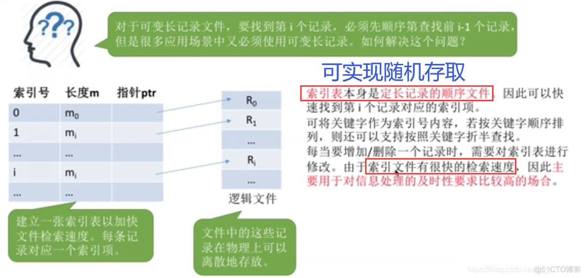 【复习笔记】操作系统之文件管理_文件目录_04