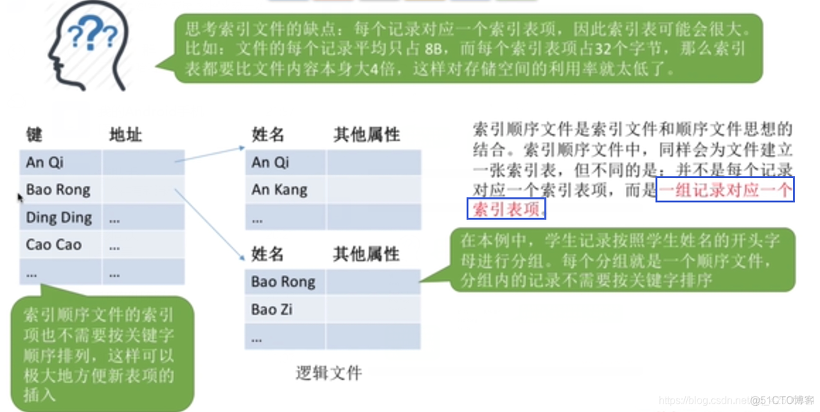 【复习笔记】操作系统之文件管理_结点_05