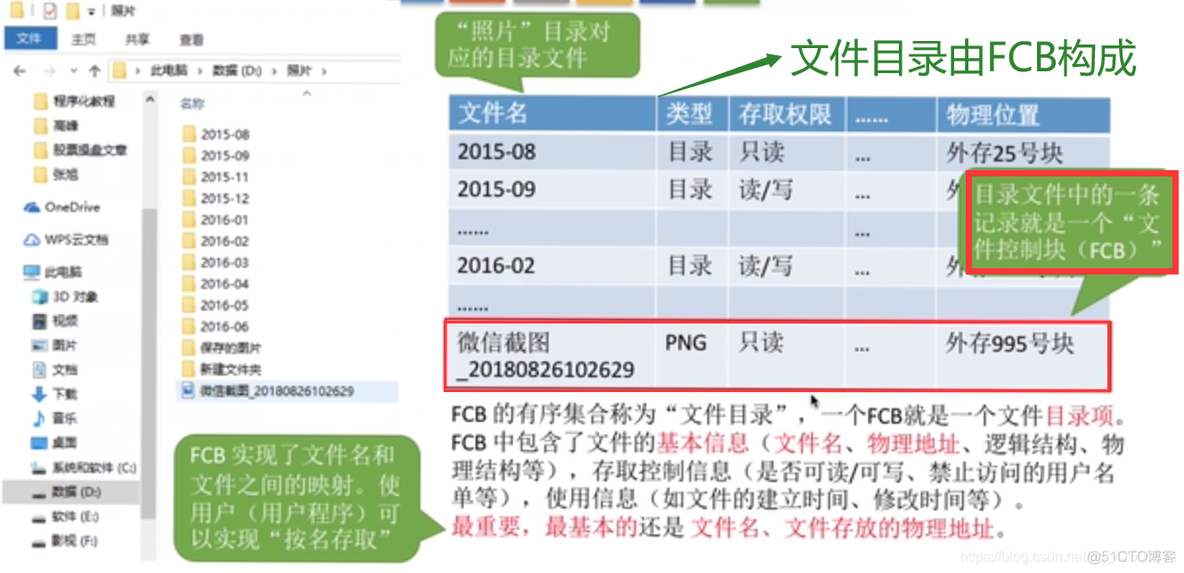 【复习笔记】操作系统之文件管理_目录结构_07