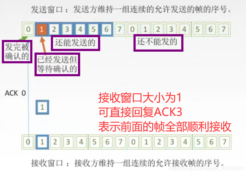 【复习笔记】计算机网络之数据链路层_访问控制_25