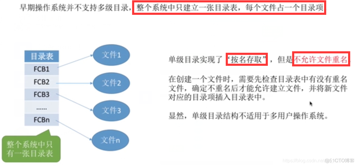 【复习笔记】操作系统之文件管理_结点_08