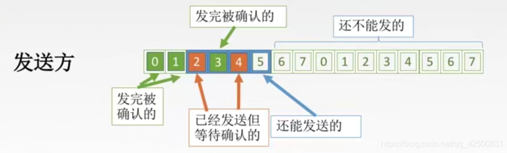 【复习笔记】计算机网络之数据链路层_多路复用_33